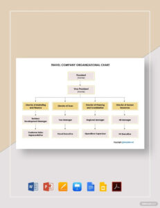 Editable Joint Venture Organizational Chart Template Word Sample