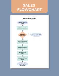 Editable Joint Venture Organizational Chart Template Word Sample