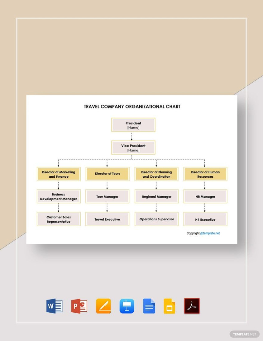 Editable Joint Venture Organizational Chart Template Word Sample