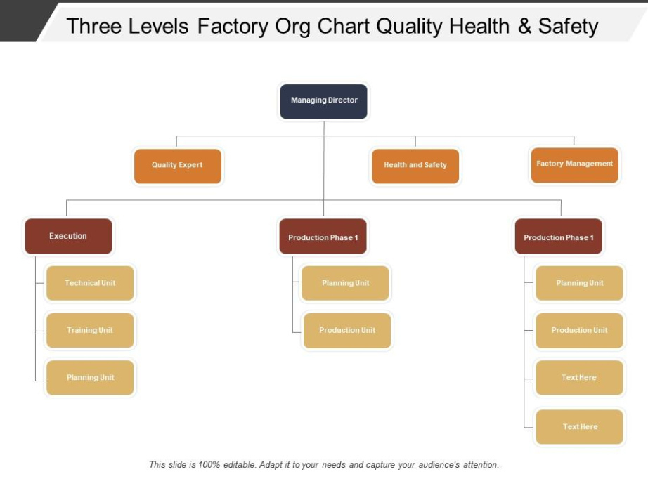 Editable Manufacturing Company Organizational Chart Template Word Sample