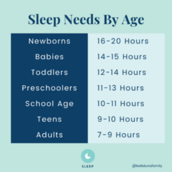 Editable Sleep Chart Template For Adults Pdf