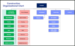 Editable Small Construction Company Organizational Chart Template Doc Sample