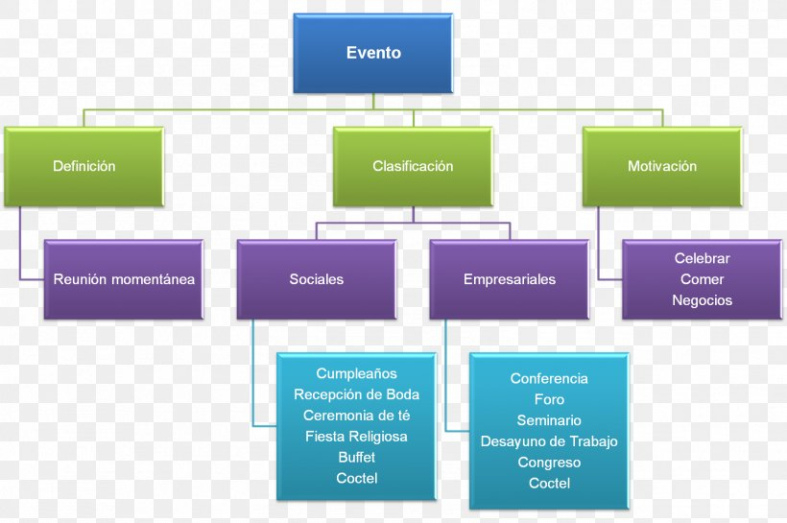 Event Management Organizational Chart Template Doc