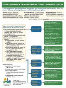 Food Process Flow Chart Template Excel Sample