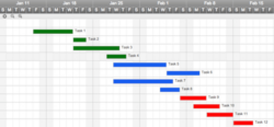 Free  4 Year Gantt Chart Template  Sample