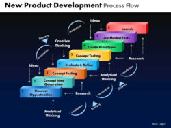 Free Blank New Product Development Flow Chart Template Word Sample