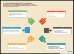 Free  Change Control Process Flow Chart Template Pdf