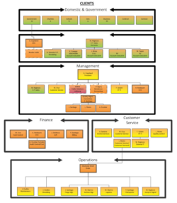 Free Custom Cross Functional Organizational Chart Template  Sample