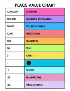 Free Custom Decimal Place Value Chart Template Excel