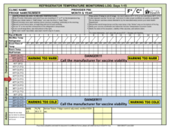 Free Custom Fridge Temperature Monitoring Chart Template Doc Sample