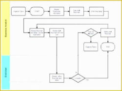 Free Custom Media Plan Flow Chart Template