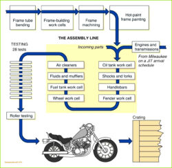 Free Custom Media Plan Flow Chart Template Pdf Sample