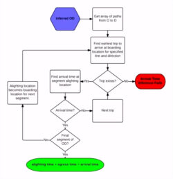 Free Custom Media Plan Flow Chart Template  Sample