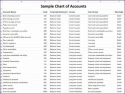 Free Custom Property Management Chart Of Accounts Template Doc