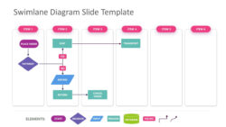 Free Custom Swim Lane Process Flow Chart Template