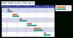 Free Editable 4 Year Gantt Chart Template Doc