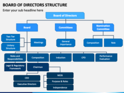 Free Editable Board Of Directors Organizational Chart Template Pdf Sample