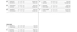 Free Editable Flag Football Depth Chart Template  Sample