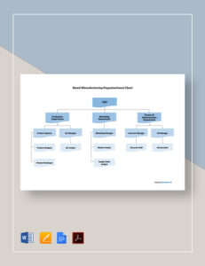 Free Editable Manufacturing Company Organizational Chart Template  Sample