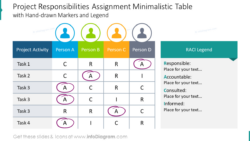 Free Editable Roles And Responsibilities Chart Template  Sample