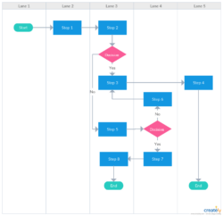 Free Editable Swim Lane Process Flow Chart Template