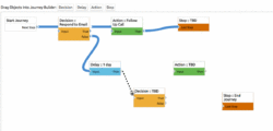 Free Editable User Journey Flow Chart Template  Sample