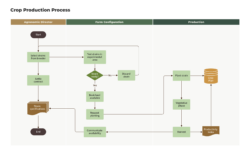 Free  Food Production Flow Chart Template Excel