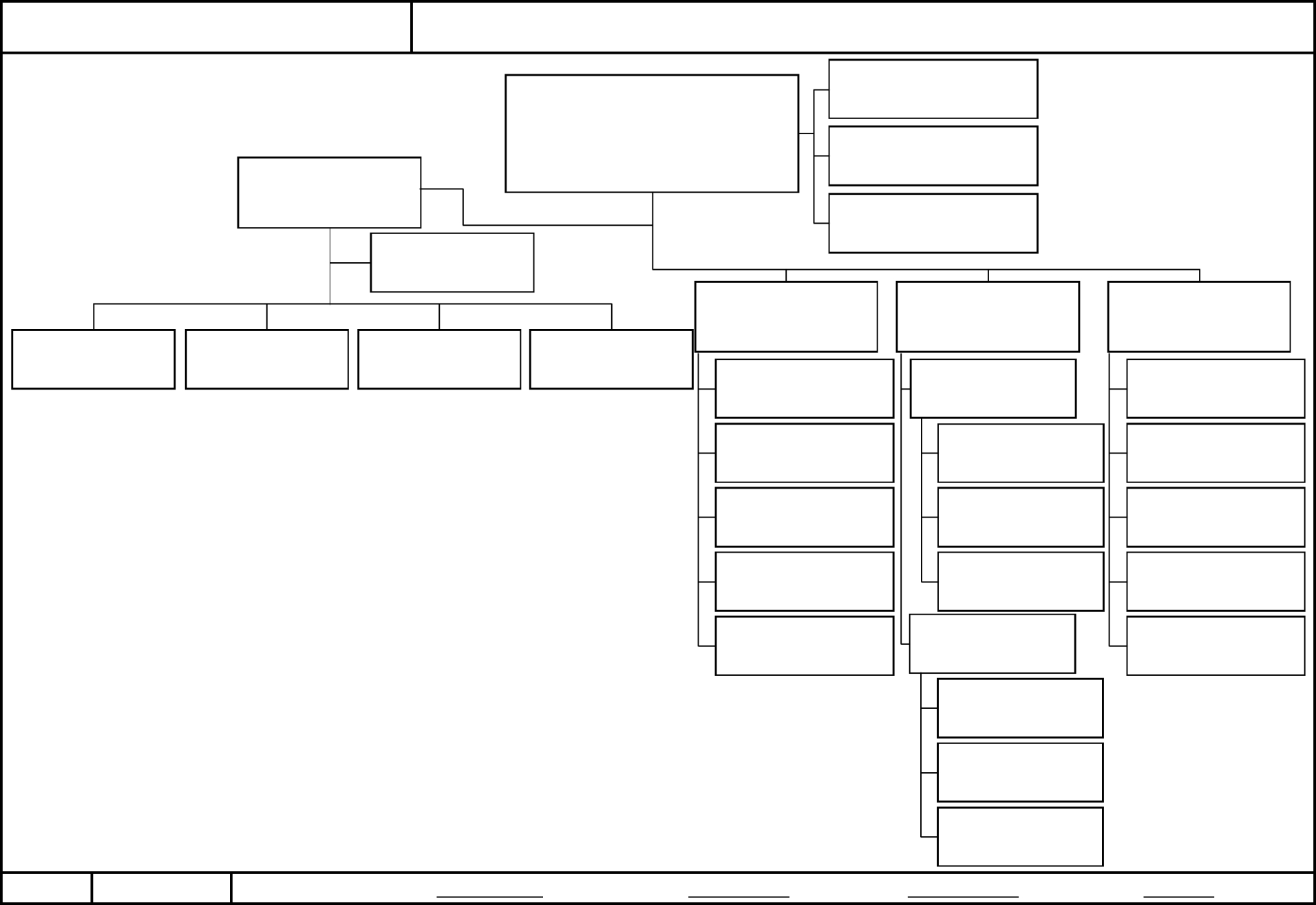 Free  Incident Command System Organizational Chart Template Doc