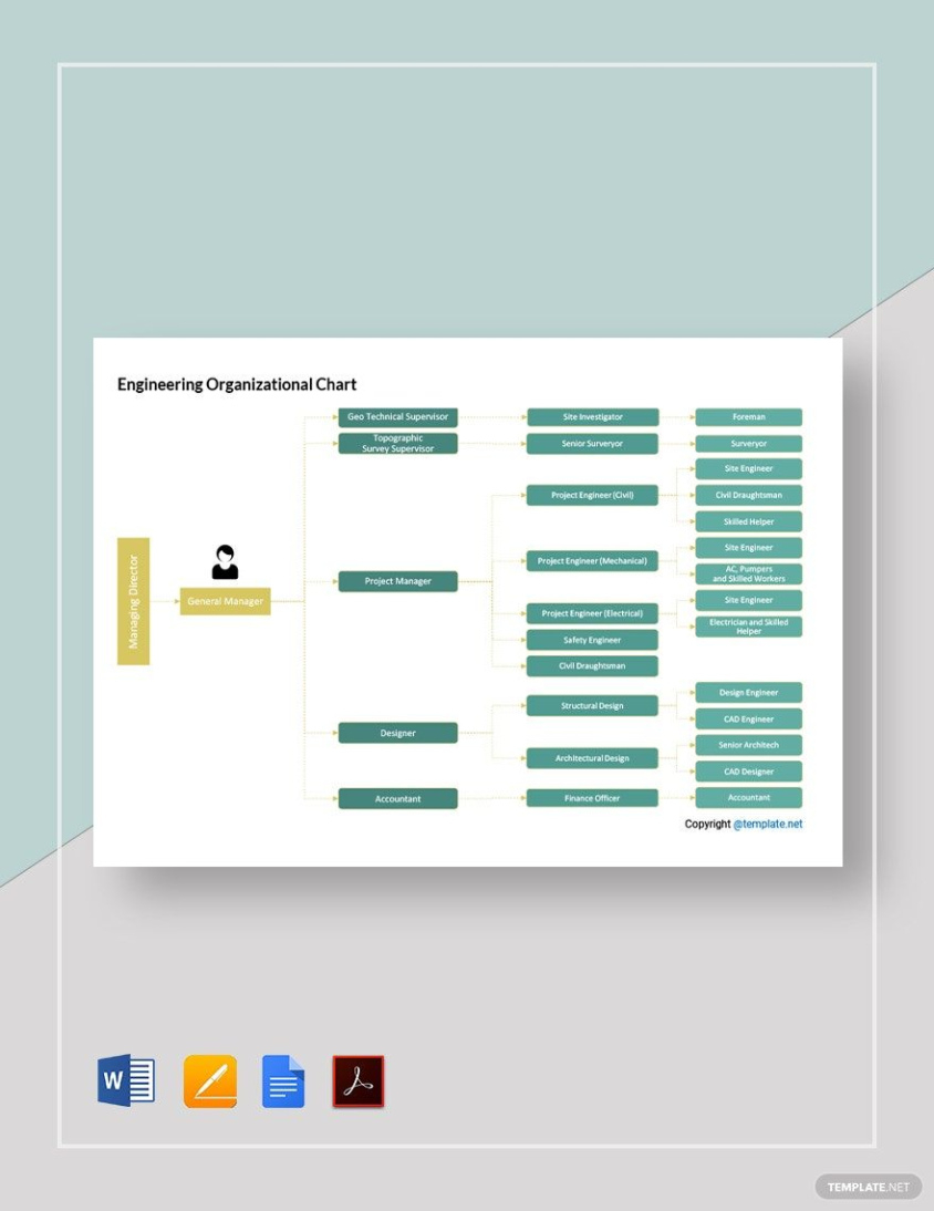 Free  Joint Venture Organizational Chart Template Doc