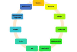 Free  New Product Development Flow Chart Template Word Sample