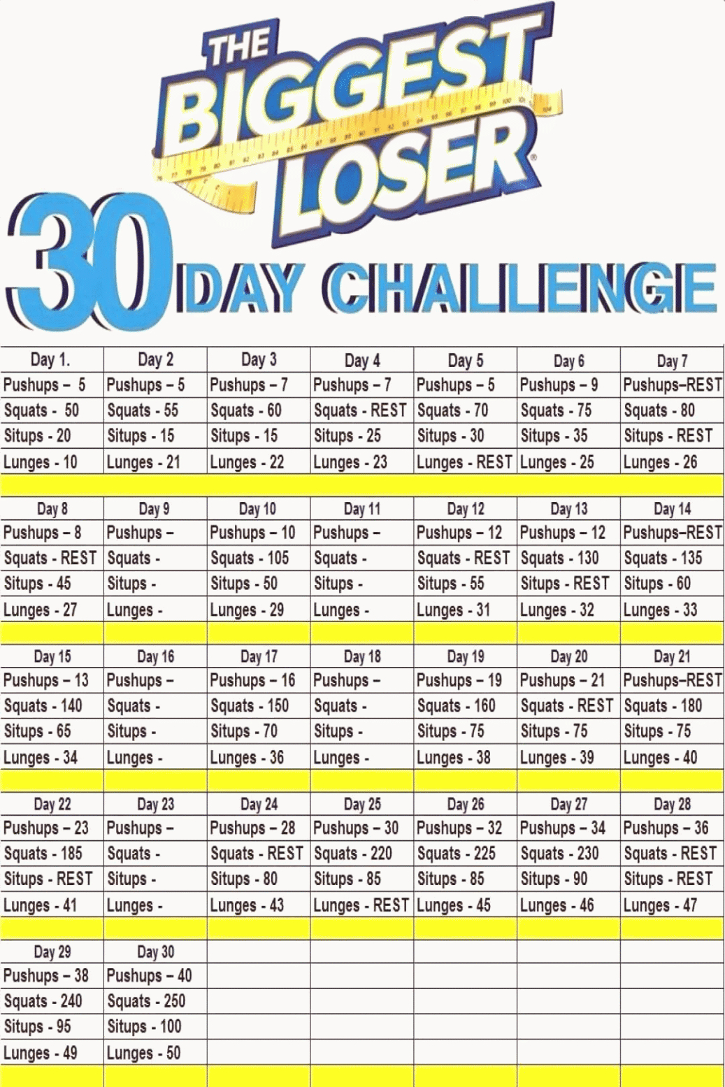 Free Printable Biggest Loser Weight Loss Chart Template Doc Sample