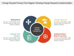 Free Printable Change Control Process Flow Chart Template Word Sample