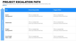 Free Printable Escalation Process Flow Chart Template  Sample