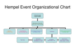 Free Printable Event Management Organizational Chart Template Word