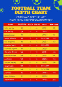 Free Printable Football Position Depth Chart Template Excel Sample