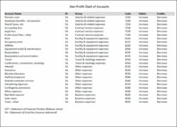 Free Printable Hospitality Chart Of Accounts Template Doc Sample