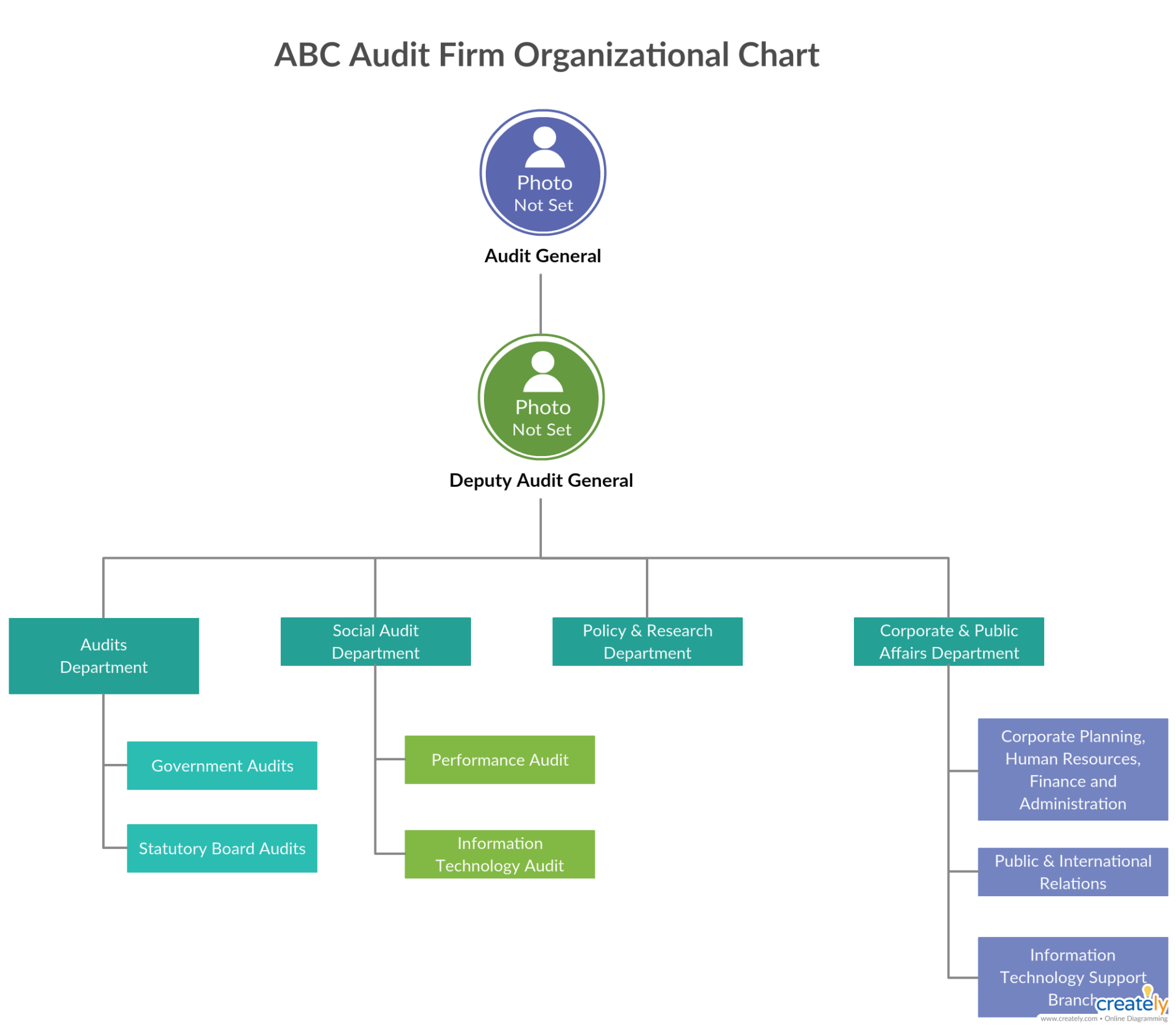 Free Printable Law Firm Organizational Chart Template Excel Sample