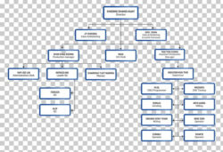 Free Printable Manufacturing Company Organizational Chart Template Word