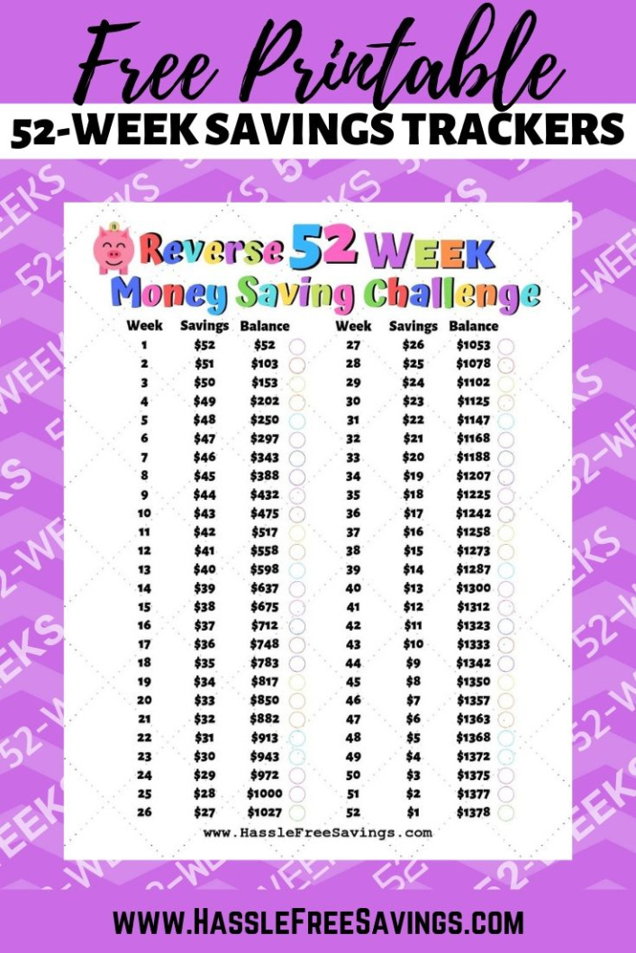 Free Printable Saving Money Challenge Chart Template Doc Sample