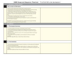 Free Printable Scope And Sequence Chart Template Pdf