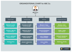 Free Printable Small Construction Company Organizational Chart Template Pdf Sample