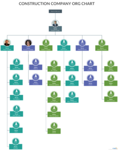 Free Printable Small Construction Company Organizational Chart Template Pdf Sample