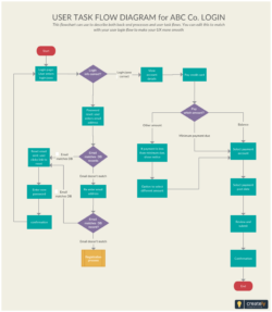 Free Printable User Journey Flow Chart Template Word