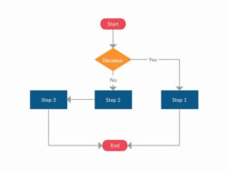 Free Printable Yes No Flow Chart Template Excel Sample