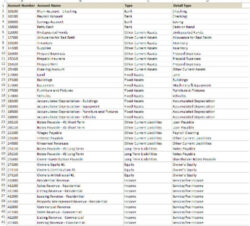 Free  Property Management Chart Of Accounts Template Doc Sample