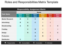 Free  Roles And Responsibilities Chart Template Doc