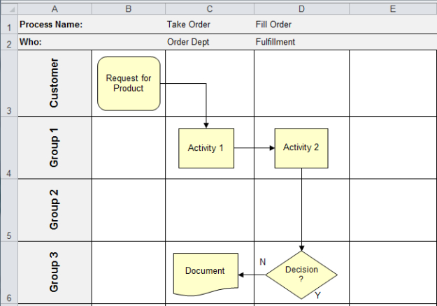 Free  Swim Lane Process Flow Chart Template  Sample