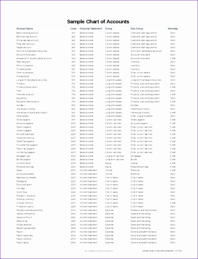 Free  Trucking Company Chart Of Accounts Template