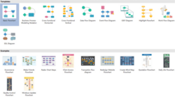 New Product Development Flow Chart Template Excel