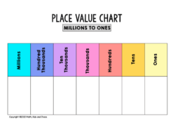 Printable Decimal Place Value Chart Template Word Sample